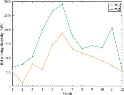 Impact of different reserve cost allocation mechanisms on market participants’ revenues: a quantitative analysis